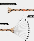 Diagram of 1000Lb Paracord Rope Heavy Duty Tactical Parachute Cord For Survival Gear Camping And Hiking 12 Strand Core Type III 100Ft Desert Camo showing 32-strand sheath and 12-strand core.