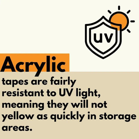 Acrylic packing tape description with UV resistance illustration for durability. Rock Solid Clear Packing Tape Machine Length 1.88 X 1000 Yards 12 Rolls Heavy Duty Carton Sealer Built Tough For Daily Shipping With Killer Hold And Zero Hassle Application.