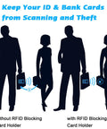 Illustration showing RFID scanning risk reduced with Slim RFID Blocking Card Holder Wallet Organizer Case With Magnetic Closure