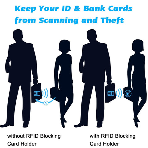 Illustration showing RFID scanning risk reduced with Slim RFID Blocking Card Holder Wallet Organizer Case With Magnetic Closure