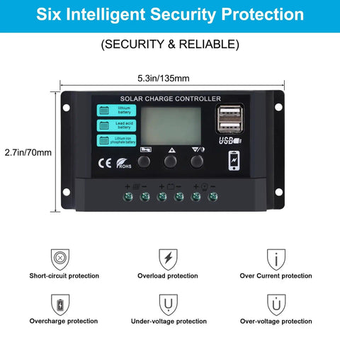 20W 12V Monocrystalline Solar Panel Kit With 10A Controller USB ports and security features diagram.
