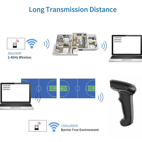 Diagram showing Wireless Barcode Scanner 2 In 1 With 2.4GHz Wireless And USB 2.0 Wired Connection transmitting data to laptops.
