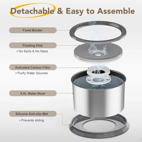 Exploded view of detachable, easy-to-assemble dog water bowl with 5 Pack Replacement Filters For Dog Water Bowls 4.5L 1.2 Gal And 6.5L 1.6 Gal Compatible Filtration To Keep Your Pup Hydrated Clean Fresh Water Everyday, featuring fixed border, floating disk, activated carbon filter, and silicone anti-slip mat.