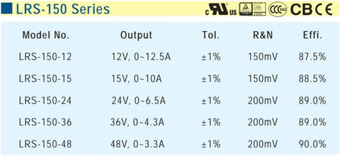 Specification chart for LRS-150 series, including the 24V 6.5A 156W Switching Power Supply LRS-150-24, Single Output, 1U Low-Profile Industrial PSU.