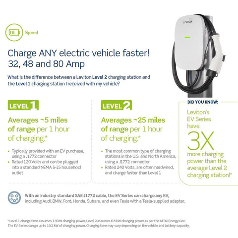 Level 2 Smart EV Charger With Wi Fi 48 Amp 208 240 VAC 11.6 kW Output 18 Foot Cable Indoor Outdoor Hardwired EV Charging Station Plug And Play App Control For Home Use EVSE Ready displayed with charging specifications and installation guide.