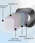 Cross-section view of Dope Wide Angle Lens Filter For Flip Drone Expand Field Of View From 82 Degrees To 100 Degrees with layers labeled.