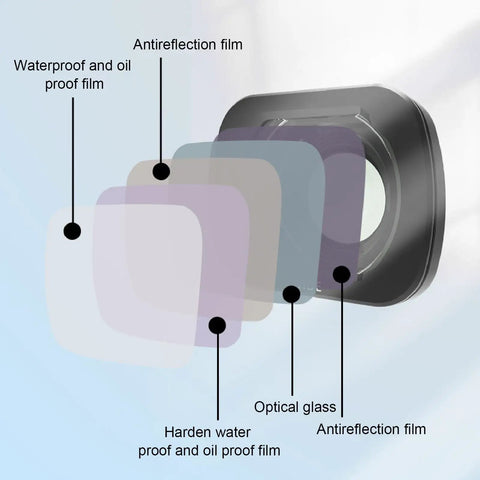 Cross-section view of Dope Wide Angle Lens Filter For Flip Drone Expand Field Of View From 82 Degrees To 100 Degrees with layers labeled.