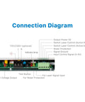 Connection diagram of 150W CO2 Laser Power Supply 110V PSU DY20 for RECI Z6 Z8 W6 W8 S6 S8 showing labeled ports and connections.
