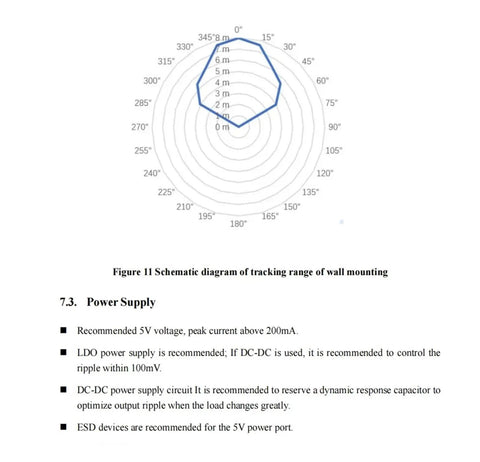 Ultra Accurate 24G Radar Module For Multi Target Human Motion Tracking With Onboard PCB Antenna, Real Time Trajectory Localization For Security, Industrial Automation, And Smart Monitoring, range chart and power specs