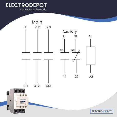 Electrodepot contactor schematic with heavy duty three pole 30A contactor, 110 to 120V coil, 1NO/1NC auxiliary contact included.