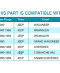 Compatibility chart for Jeep models and years: Wagoneer, Wrangler, Grand Wagoneer, Cherokee, Comanche MJ, Grand Cherokee.