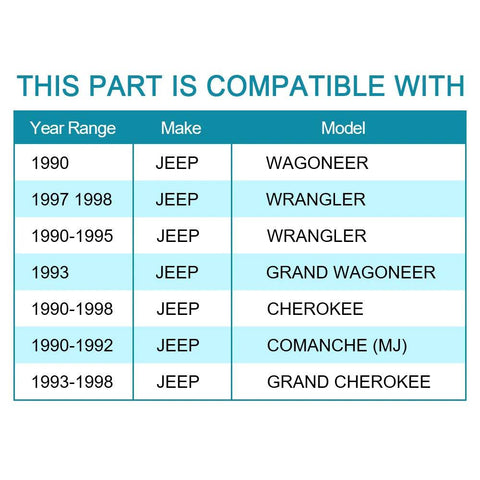 Compatibility chart for Jeep models and years: Wagoneer, Wrangler, Grand Wagoneer, Cherokee, Comanche MJ, Grand Cherokee.