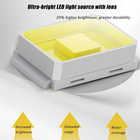 Close-up of ultra-bright LED light source for 400W LED Construction Site Light, 6000K White Light Outdoor Flood Light.