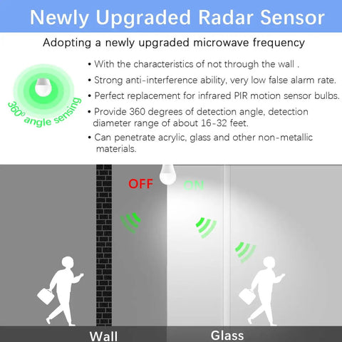 Radar Motion Sensor Outdoor LED Bulbs 12W 100W Equivalent A19 Daylight Easy Install Motion Detector For Outside Porch Garage E26 Base 2 Pack showing wall and glass detection