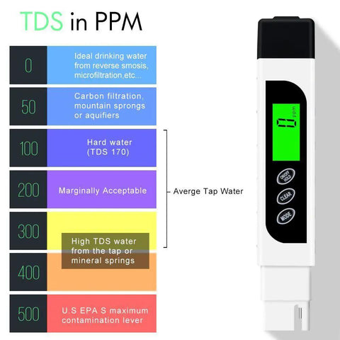 TDS Meter Digital Water Tester With Temperature And EC Readout, 0-9999 PPM Range, Carrying Case Included, Super Accurate Drinking Water Monitor For RO DI Systems, Aquariums, And Home Purity Checks
