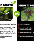 Comparison chart of Buffalo Blend Deer Plot Seed benefits vs competitors showing healthy growth and features.