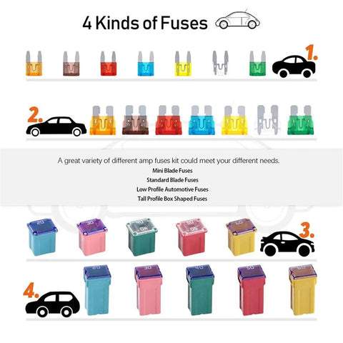 All In One Car Fuses Assortment Kit 250 Piece With Standard And Mini Blade Fuses For Easy DIY Vehicle Repairs And Quick Replacement Includes Fuse Puller For Fast Blown Fuse Fixes, showing four types of car fuses.