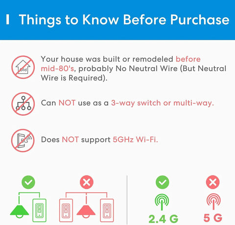 Image explaining Smart Dimmer Switch With Remote For LED Lights requirements, including neutral wire, 2.4GHz WiFi, 3-way usage.