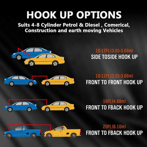Hook up options diagram for Top Shelf Heavy Duty Jumper Cables Kickstart Your Rig With Zero Hassle Using 25 Ft 1 Gauge.