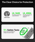 Six Outlet Surge Protector Power Strip With USB C And USB A Ports For PD Fast Charge ETL Listed Wall Mountable 1680 Joules