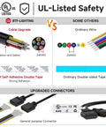 UL-listed safety features of Five Color In One LED Strip Lights With RGBWW And RGB CCT Tunable White 16.4ft 60 LEDs per meter.