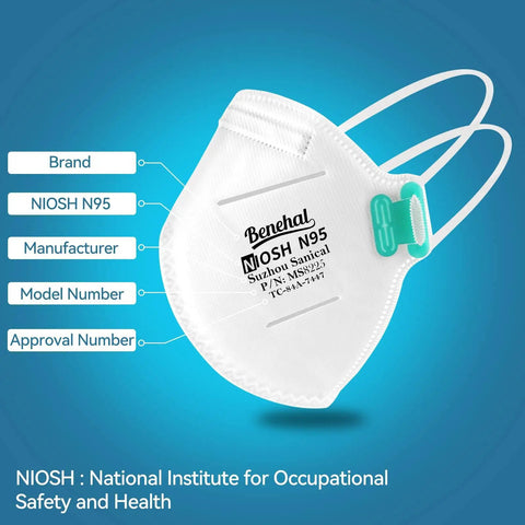 NIOSH Approved N95 Mask Respirator with approval details, side view showing straps and branding text in a blue background.