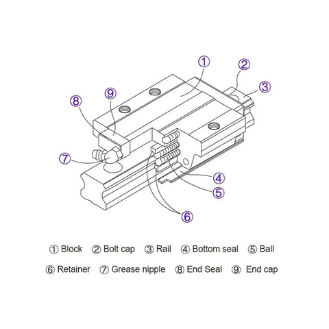 Top Notch High Precision Linear Guide Rail Kit With HGH20CA Rails And HGW20CC Slide Blocks For Smooth Low Friction Motion Super Easy Install No Maintenance Needed For Serious DIY Projects block parts diagram