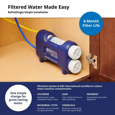 Total 360 Two Stage Water Filtration System shown under kitchen sink for easy installation, NSF certified for reducing contaminants.