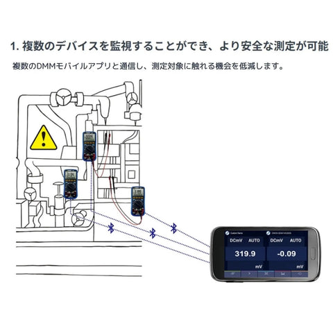 Diagram illustrating the Four And A Half Digit Digital Multimeter With True RMS And Backlit Display, Datalogger And Temperature Meter.