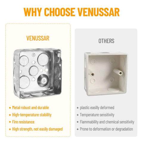 Comparison between Four Inch Square Electrical Box With Cover, One And A Half Inch Deep Metal Junction Box, 21 Cu In Capacity, Galvanized Steel, 16 Knockouts With 10 Half Inch And 6 Three Quarter Inch, Fire Rated Wall Ready, Heavy Duty Wiring Box and a plastic junction box.