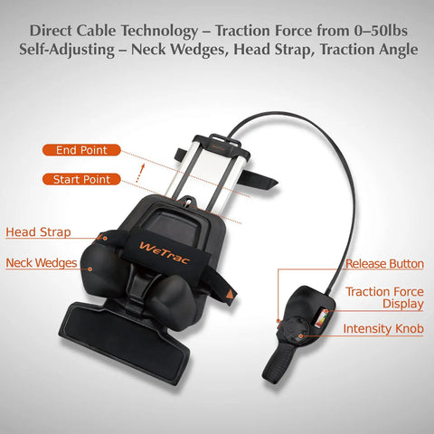 Upgrade Your Neck Game With This Sick Cervical Traction Device For Serious Spinal Decompression And Pinched Nerve Relief Perfect For Home Use To Melt Away Stubborn Headache Pain And Shoulder Soreness Fast, showing adjustable neck wedges and control features.