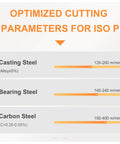 Optimized cutting parameters for ISO P with rates for casting, bearing, and carbon steel, showing speed ranges in m/min.