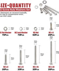 Diagram showing contents of M2 Phillips Pan Head Screws Kit with nuts, washers, and 304 stainless steel, featuring quantity and dimensions.