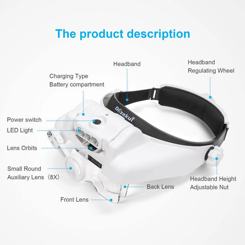 Hands Free Headband Magnifier With Light Rechargeable 1X To 14X Headset Glasses, 6 Detachable Lenses, LED, side view showing features.