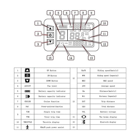 Diagram of Dope Waterproof LCD Bicycle Display Meter showing functions like battery level and speed for 24V 36V 48V E-bikes.