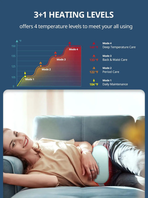 Woman using Plus Size Portable Electric Heating Pad For Period Cramps with 3+1 heating levels chart displayed.