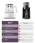 Bottle Warmer With Night Light And Fast Cooling Fan Instant Water Warmer For Bottles Electric Tea Kettle Style Warmer With 6 Temperature Presets