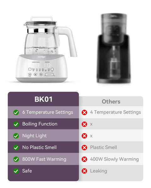 Bottle Warmer With Night Light And Fast Cooling Fan Instant Water Warmer For Bottles Electric Tea Kettle Style Warmer With 6 Temperature Presets