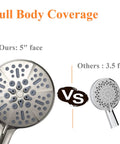 Comparison of 5-inch face Powerful High Pressure Handheld Shower Head With 5 Spray Modes and smaller 3.5-inch showerhead