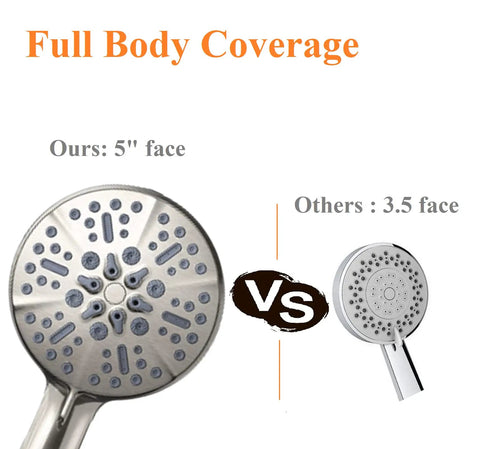 Comparison of 5-inch face Powerful High Pressure Handheld Shower Head With 5 Spray Modes and smaller 3.5-inch showerhead