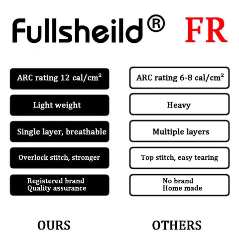 Comparison chart of Fullsheild FR fabric quality vs others for Flame Resistant 12CAL Full Coverage Neck Gaiter Snood Face Mask.