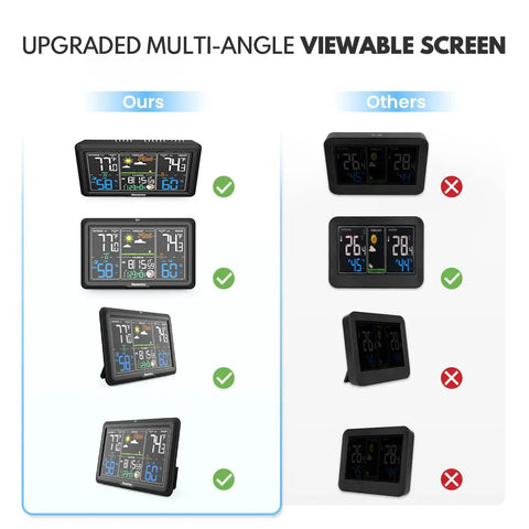 Comparison of All In One Wireless Home Weather Station With 7 Point 5 Inch Display and other screens showing multi-angle viewability