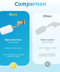 Comparison image of Solid Two Pack Of 3/4 Inch Brass Float Valve With Auto Fill Mechanism for pool and pond water level control.