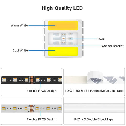 Diagram of Five Color In One LED Strip Lights with RGBWW and RGB CCT, showing warm white, cool white, RGB components.