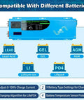 Beefy 4000W Inverter Charger With 12000W Peak Surge 12V DC Input To 120 To 240V AC Split Phase Output showing battery compatibility