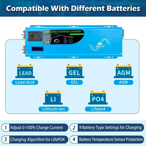 Beefy 4000W Inverter Charger With 12000W Peak Surge 12V DC Input To 120 To 240V AC Split Phase Output showing battery compatibility