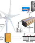 400W 12V Wind Turbine Kit With Five Blades And Charge Controller For Marine RV Or Home Use, system diagram with inverter and battery