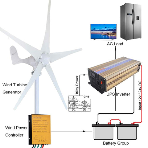 400W 12V Wind Turbine Kit With Five Blades And Charge Controller For Marine RV Or Home Use, system diagram with inverter and battery