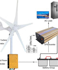 Wind Turbine Generator Kit 400W 24V With Five Blades Charge Controller system diagram for marine RV home use