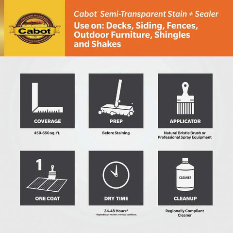 Cabot Semi-Transparent Stain instructions for decks, siding, fences; shows coverage, prep, applicator, coat, dry time, cleanup.